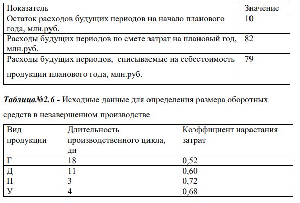 По характеру своего участия в процессе производства активы предприятия подразделяются на основные и оборотные производственные фонды. В основе такого деления лежат различия в движении стоимости средств труда и предметов труда