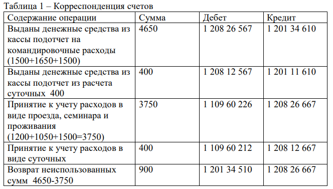 Городская больница №1 направила в командировку заведующего терапевтическим отделение Морозова С.Г. в г. Новосибирск на семинар сроком с 18.04 по 21.04 текущего года