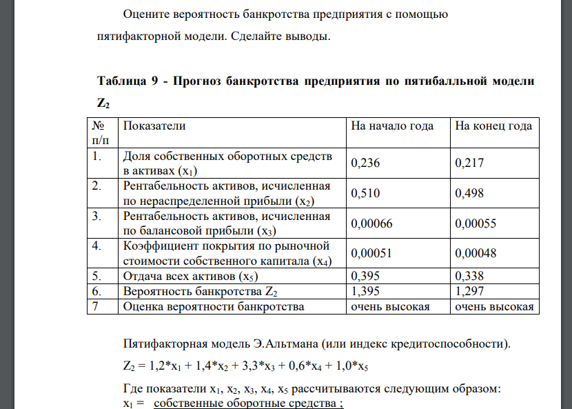 Вероятность банкротства организации