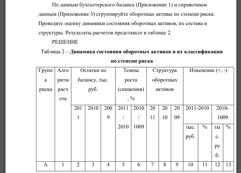 По данным бухгалтерского баланса (Приложение 1) и справочным данным (Приложение 3) сгруппируйте оборотные активы по степени риска.