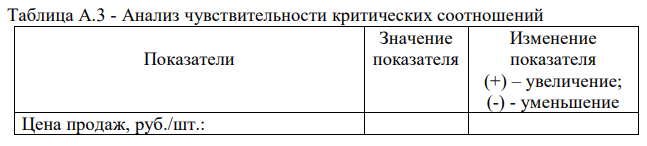 Объем продаж в отчетном периоде составил 300 шт., цена продажи в течение отчетного периода оставалась стабильной и составила 750 руб./шт. Средние переменные затраты составили 550 руб./шт. Постоянные затраты составляют 48000 руб