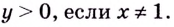 Исследование функции - схема, примеры с решением и построение графиков