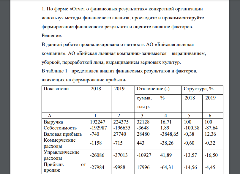 По форме «Отчет о финансовых результатах» конкретной организации используя методы финансового анализа