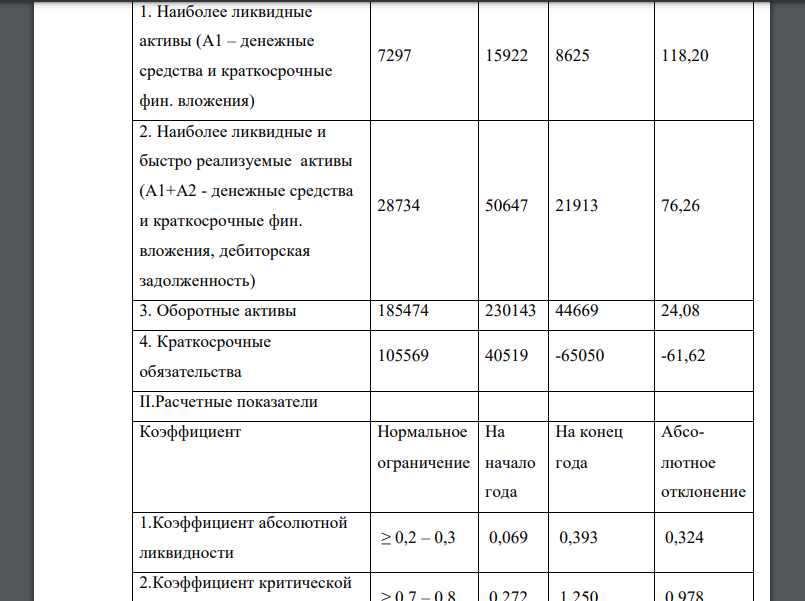 Используя данные бухгалтерской отчетности организации за два смежных периода рассчитайте следующие показатели