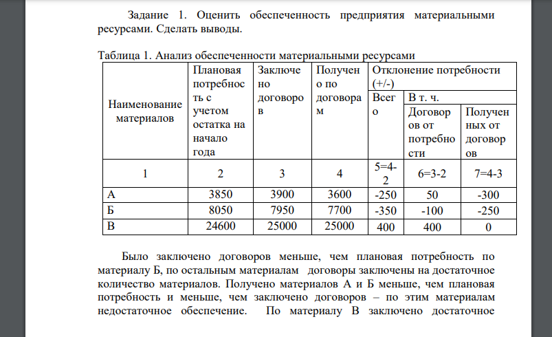 Вывод по таблице