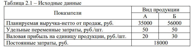 Проведите анализ безубыточности организации, оцените ассортиментную политику организации и дайте рекомендации по ее улучшению. Организация производит и реализует два вида продукции – А и Б. Исходные данные по реализации продукции представлены в таблице 2.1