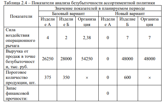 Проведите анализ безубыточности организации, оцените ассортиментную политику организации и дайте рекомендации по ее улучшению. Организация производит и реализует два вида продукции – А и Б. Исходные данные по реализации продукции представлены в таблице 2.1