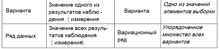 Алгебра - примеры с решением заданий и выполнением задач