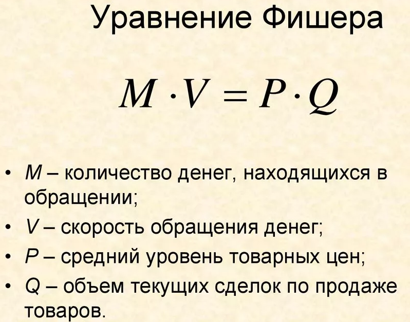 Монетаризм и теория денег - происхождение и концепция