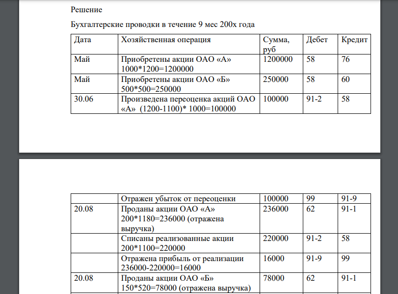 Организация приобрела в мае 201х г. 1000 акций ОАО «А» (котируемых) и 500 акций ОАО «Б» (некотируемых) по цене