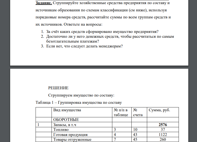 Сгруппируйте хозяйственные средства предприятия по составу и источникам образования по схемам классификации