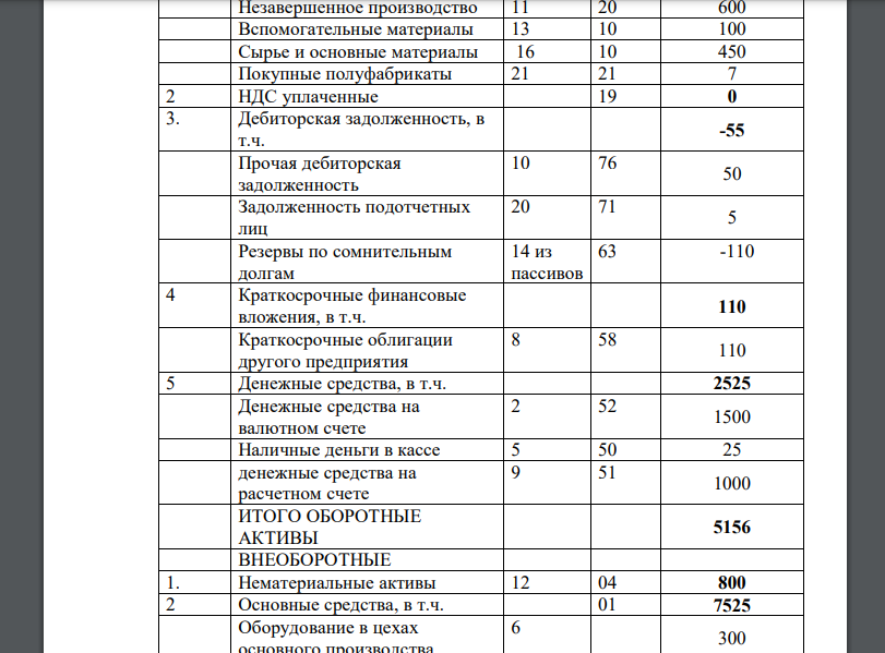 Сгруппируйте хозяйственные средства предприятия по составу и источникам образования по схемам классификации