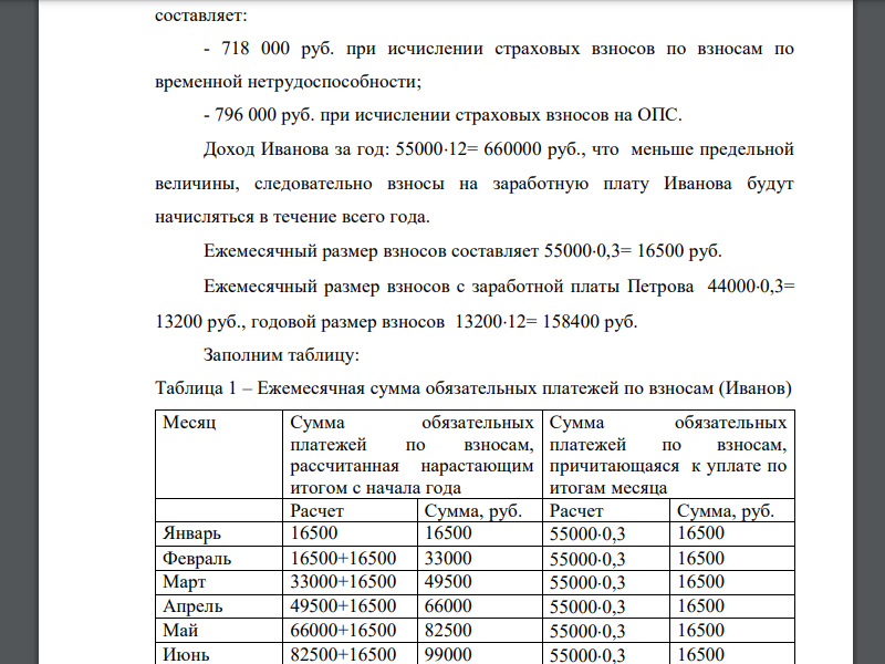 Организация платит взносы по ставке 30%. Ее работникам установлены следующие оклады: Иванову - 55000 руб. в месяц