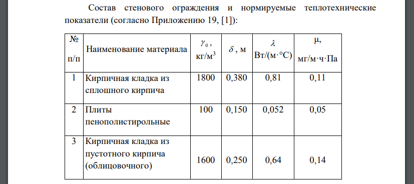 Для города Пермь определить достаточность сопротивления паропроницанию (из условия недопустимости накопления влаги за годовой