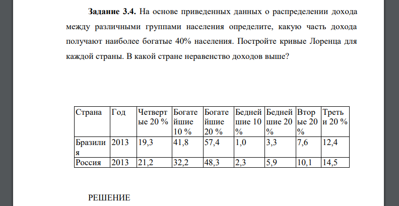 На основе приведенных данных о распределении дохода между различными группами населения определите, какую часть дохода