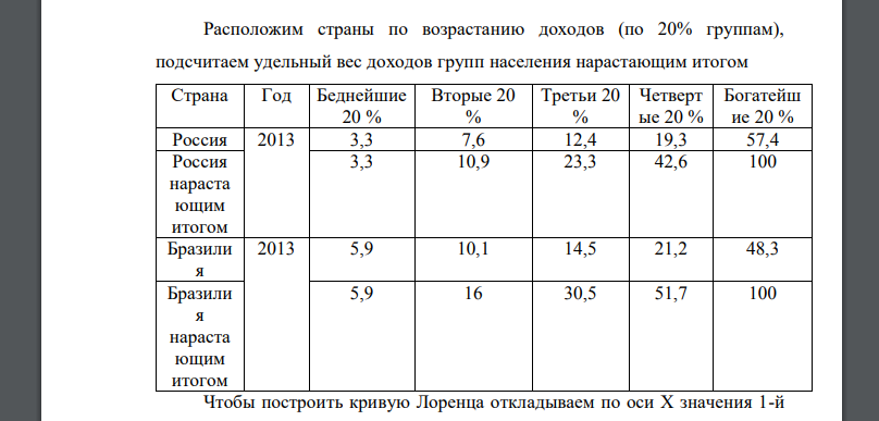 На основе приведенных данных о распределении дохода между различными группами населения определите, какую часть дохода