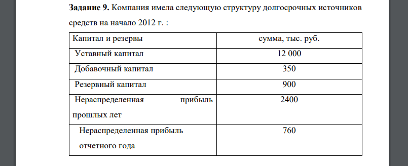 Компания имела следующую структуру долгосрочных источников средств на начало 2012 г. : Капитал и резервы сумма