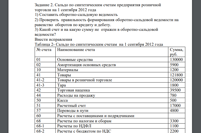 Сальдо по синтетическим счетам предприятия розничной торговли на 1 сентября 2012 года