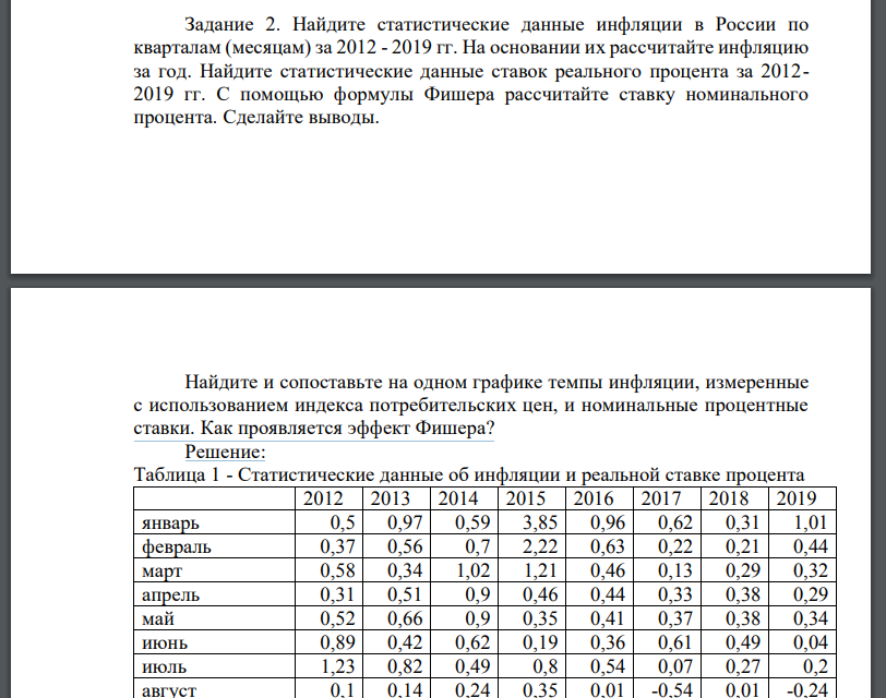 Найдите статистические данные инфляции в России по кварталам (месяцам) за 2012 - 2019 гг. На основании их рассчитайте инфляцию