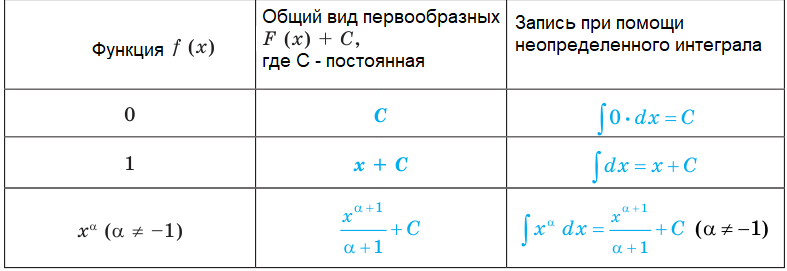 Алгебра - примеры с решением заданий и выполнением задач