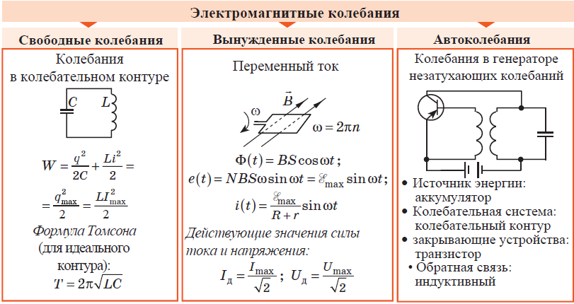 Физика - примеры с решением заданий и выполнением задач