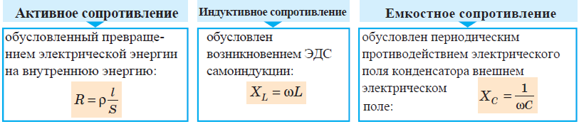 Физика - примеры с решением заданий и выполнением задач