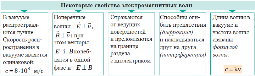 Физика - примеры с решением заданий и выполнением задач