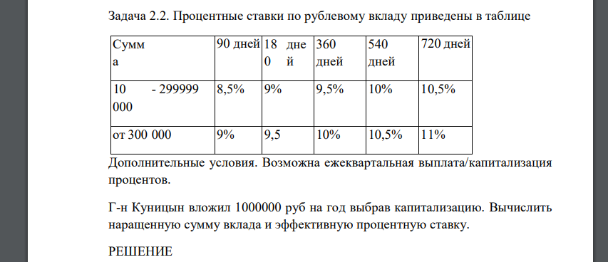 Процентные ставки по рублевому вкладу приведены в таблице Сумм а 90 дней 18 0 дней 360 дней 540 дней 720 дней 10 000 - 299999 8,5% 9% 9,5% 10% 10,5% от 300 000 9% 9,5 10% 10,5% 11% Дополнительные