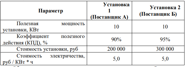 Компания проводит тендер на закупку 1000 установок электропитания. На финальной стадии сравниваются решения Поставщика А