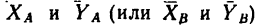 Плоская система сил в теоретической механике