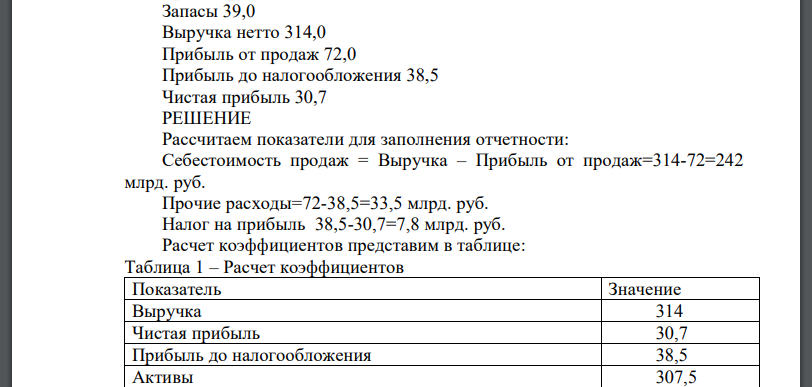 Кейс 1 На основании результатов деятельности ПАО «ММК» за 2018 год составить финансовую отчетность (Бухгалтерский баланс и Отчет о