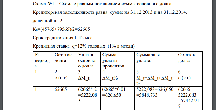 Схема с равным погашением суммы основного долга Кредиторская задолженность равна сумме на 31.12.2013 и на