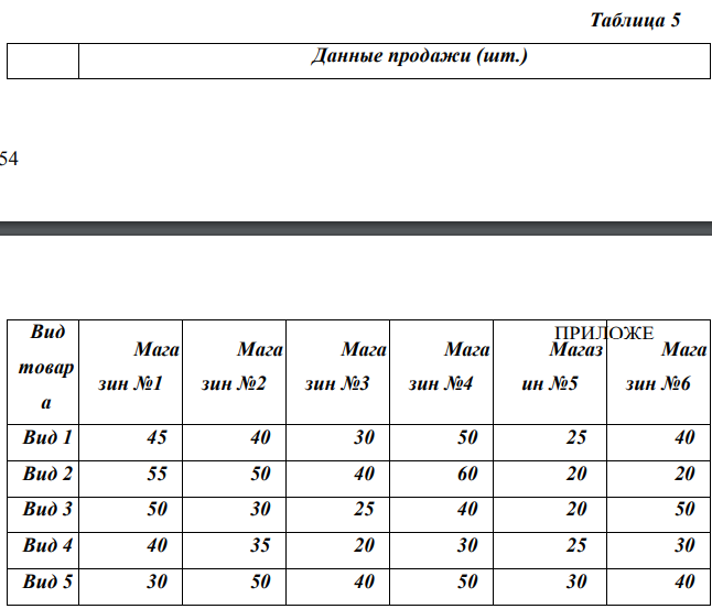 Автотранспортное предприятие развозит пять видов товаров из двух складов по сети из шести магазинов. Среднедневные продажи