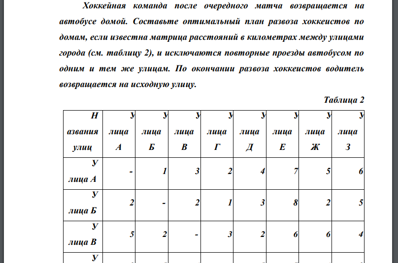 Хоккейная команда после очередного матча возвращается на автобусе домой. Составьте оптимальный план развоза хоккеистов по