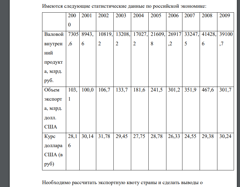 Имеются следующие статистические данные по российской экономике: Необходимо рассчитать экспортную квоту страны и сделать выводы о динамике данных показателей.