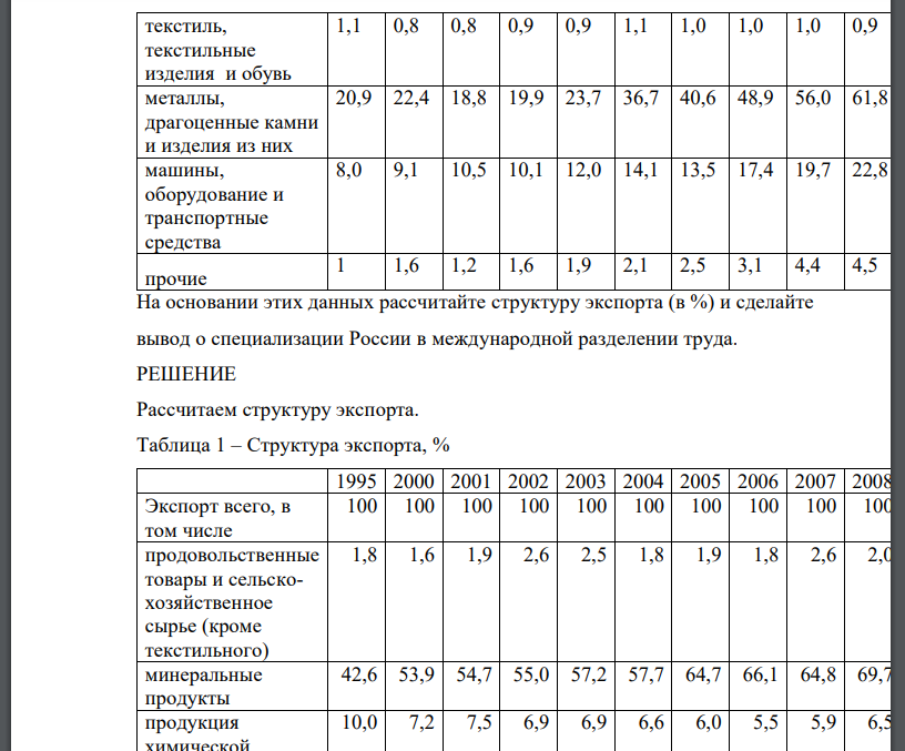 Имеются статистические данные о товарной структуре экспорта в РФ: На основании этих данных рассчитайте структуру экспорта (в %) и сделайте вывод о специализации России в международной разделении труда.