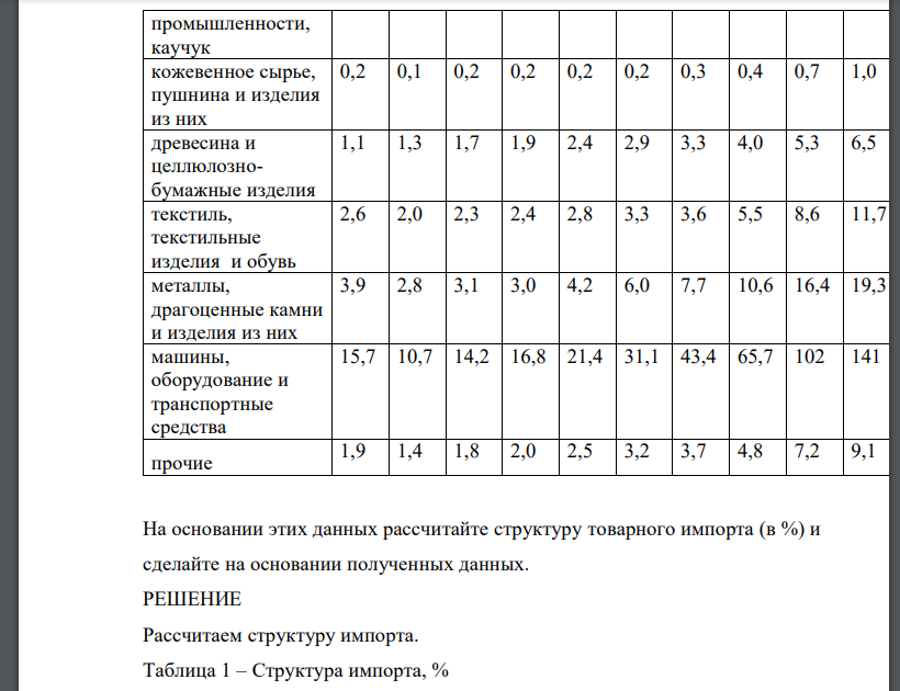 Имеются статистические данные о товарной структуре импорта в РФ: На основании этих данных рассчитайте структуру товарного импорта (в %) и сделайте на основании полученных данных.