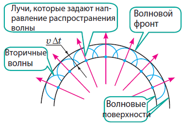 Физика - примеры с решением заданий и выполнением задач