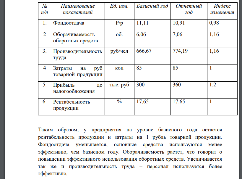 На основании исходных данных: 6. Оценить изменения эффективности использования: а) основных фондов; б) оборотных средств; в) живого труда. 2. Определить изменения в размере получаемой прибыли. 3. Рассчитать