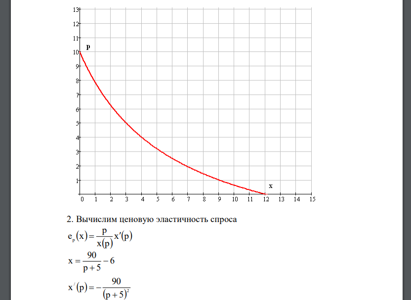 Функция рыночного спроса на товар и функция общих издержек монопольного продавца товара заданы формулами: x=x(p), C=C(x). 1. Постройте кривую рыночного спроса. 2. Вычислите ценовую эластичность спроса