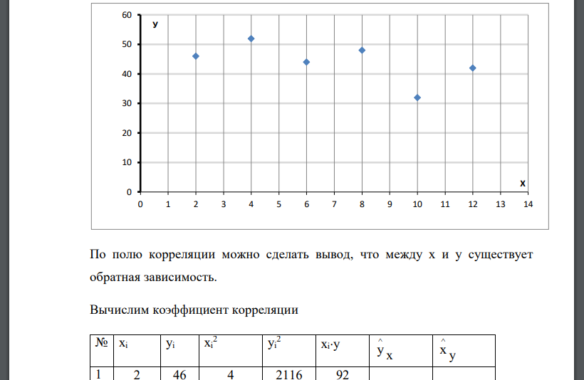 Вычислите коэффициент бергера шахматиста виктора никитина