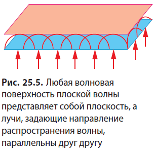 Физика - примеры с решением заданий и выполнением задач