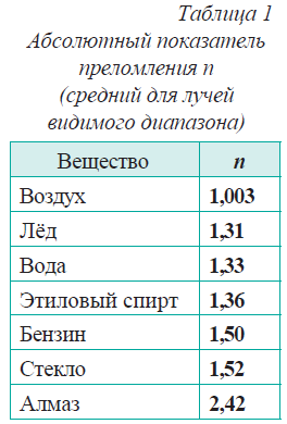 Физика - примеры с решением заданий и выполнением задач