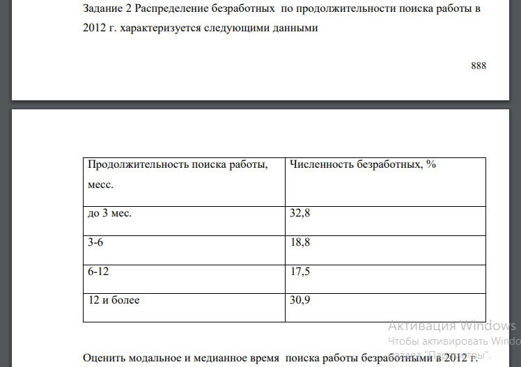 Распределение безработных по продолжительности поиска работы в 2012 г. характеризуется следующими данными