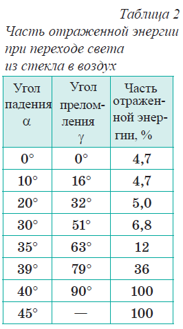 Физика - примеры с решением заданий и выполнением задач