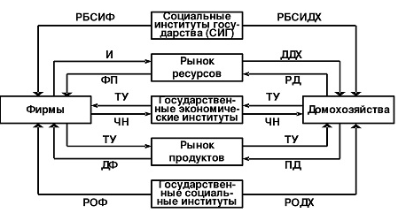 Модели экономического регулирования - концепция и определения