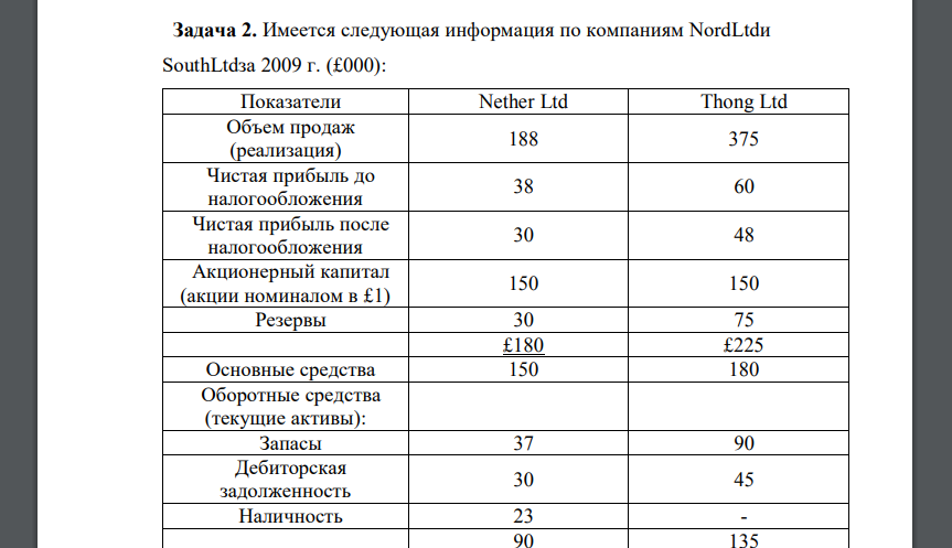 Имеется следующая информация по компаниям NordLtdи SouthLtdза 2009 г. (£000): Показатели Nether Ltd Thong Ltd Объем продаж