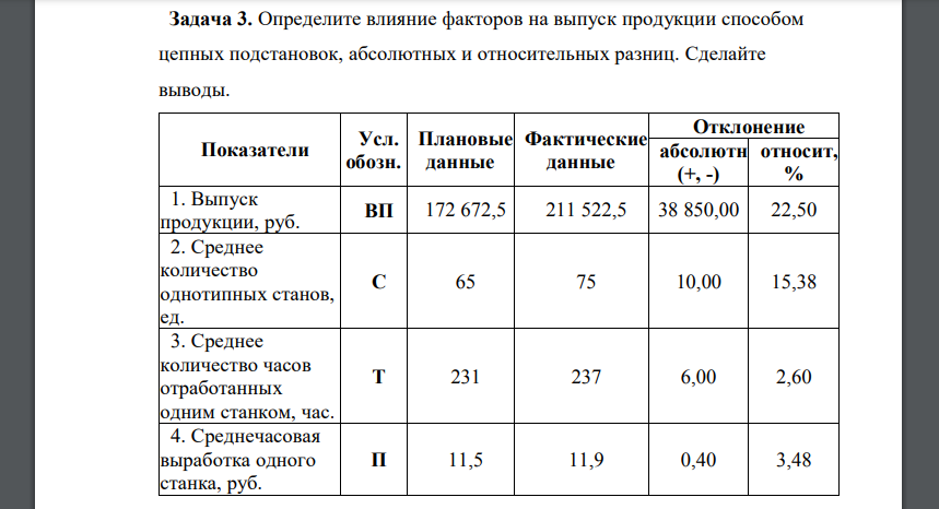 Определите влияние факторов на выпуск продукции способом цепных подстановок, абсолютных и относительных разниц