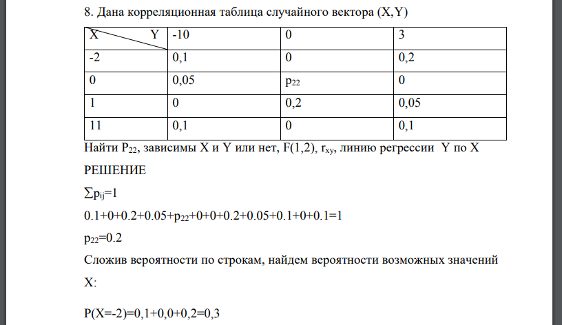 Дана корреляционная таблица случайного вектора (Х,Y) Найти Р22, зависимы Х и Y или нет, F(1,2), rxy, линию регрессии Y по Х