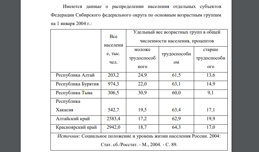 Имеются данные о распределении населения отдельных субъектов Федерации Сибирского федерального округа